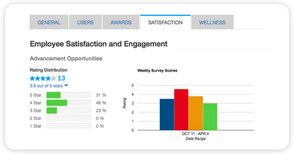 emp_loyee Employee Satisfaction & Engagement